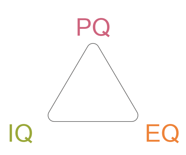 PQ IQ EG Triangle